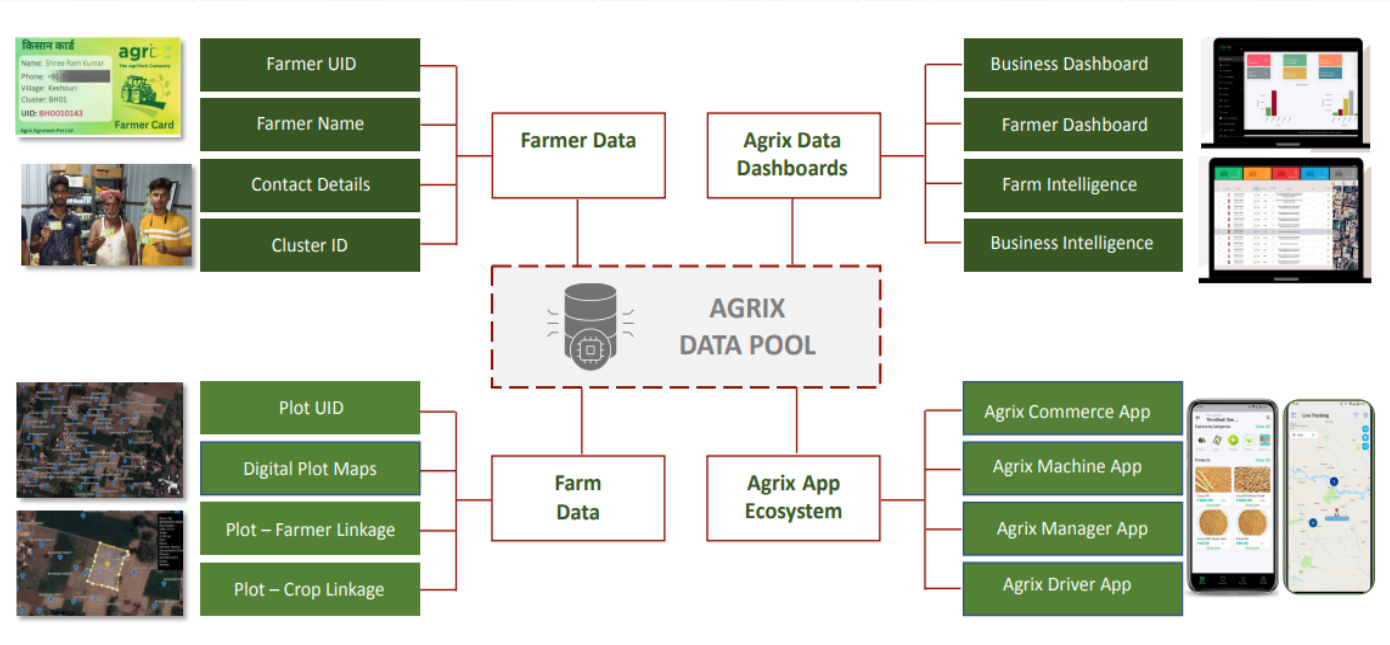 Data Pool
